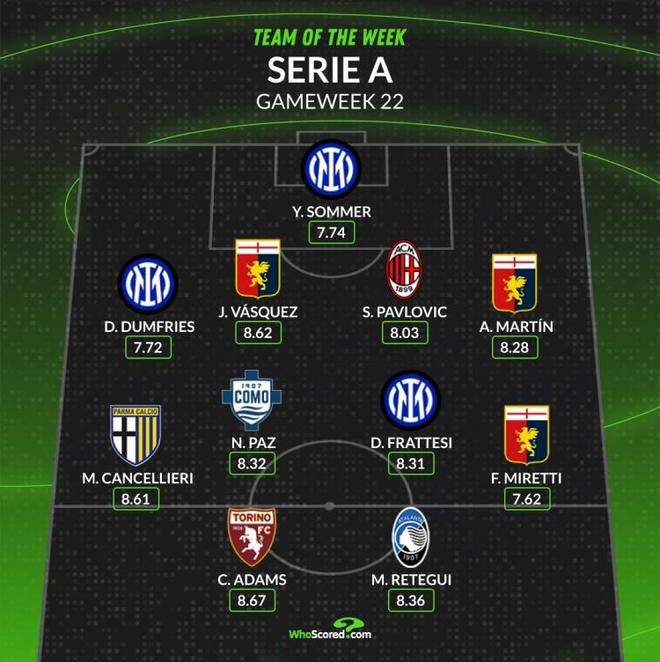 持球挡拆均 持球挡拆均