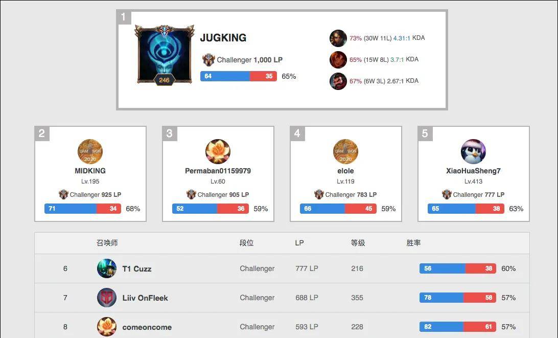 南京室内世 南京室内世