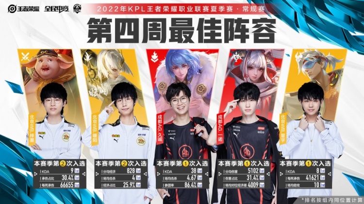 三中卫架构